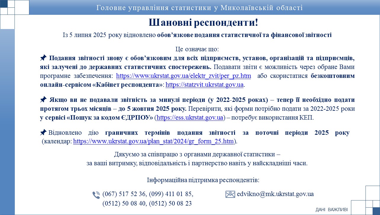 Шановні респонденти! Із 5 липня 2025 року відновлено обов’язкове подання статистичної та фінансової звітності