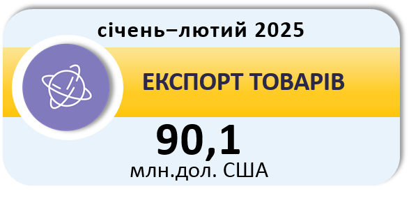 Експорт товарів у січні 2025 року становив 49,9 млн.дол. США