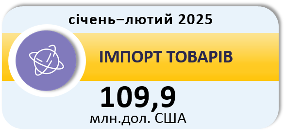 Імпорт товарів у січні 2025 року становив 51,1 млн.дол. США