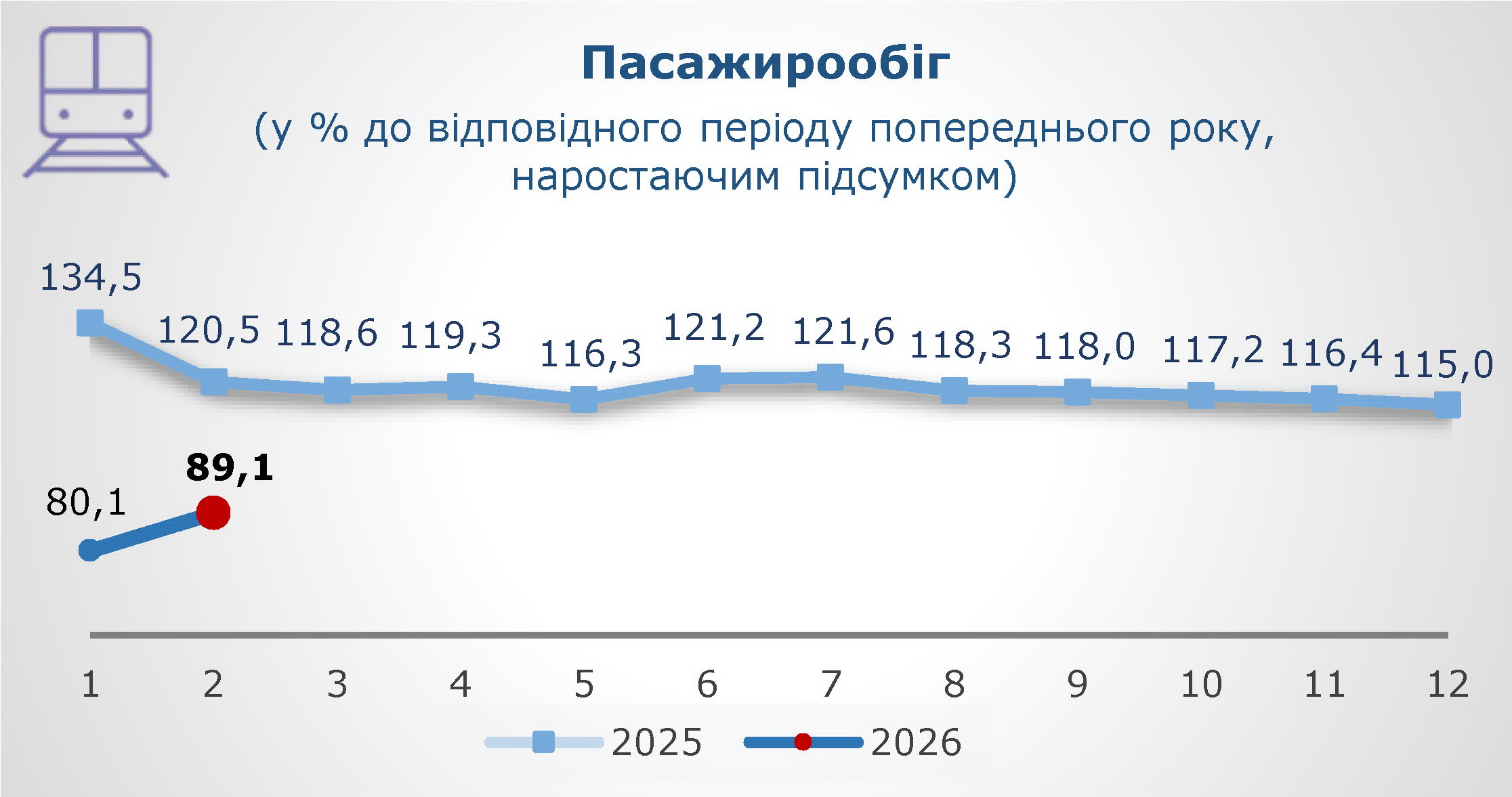 Пасажирообіг