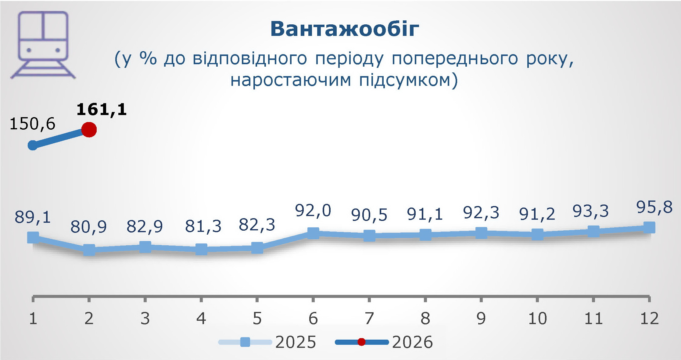 Вантажообіг