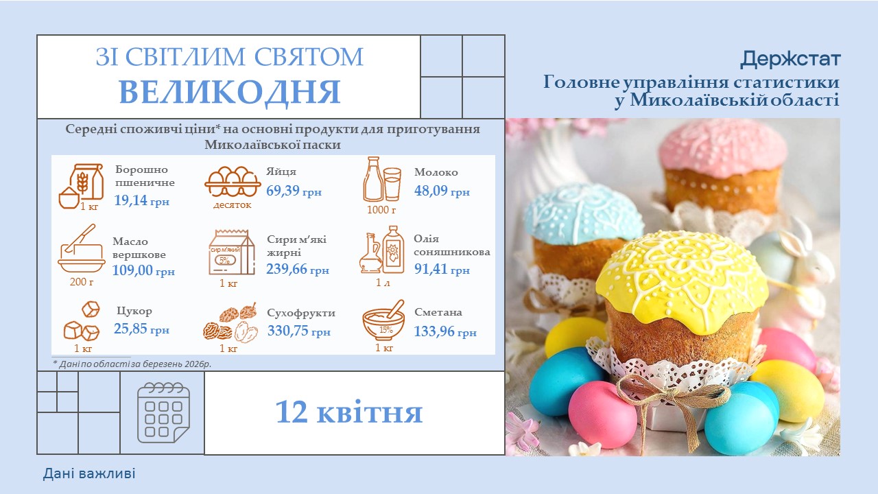 Великдень 2025