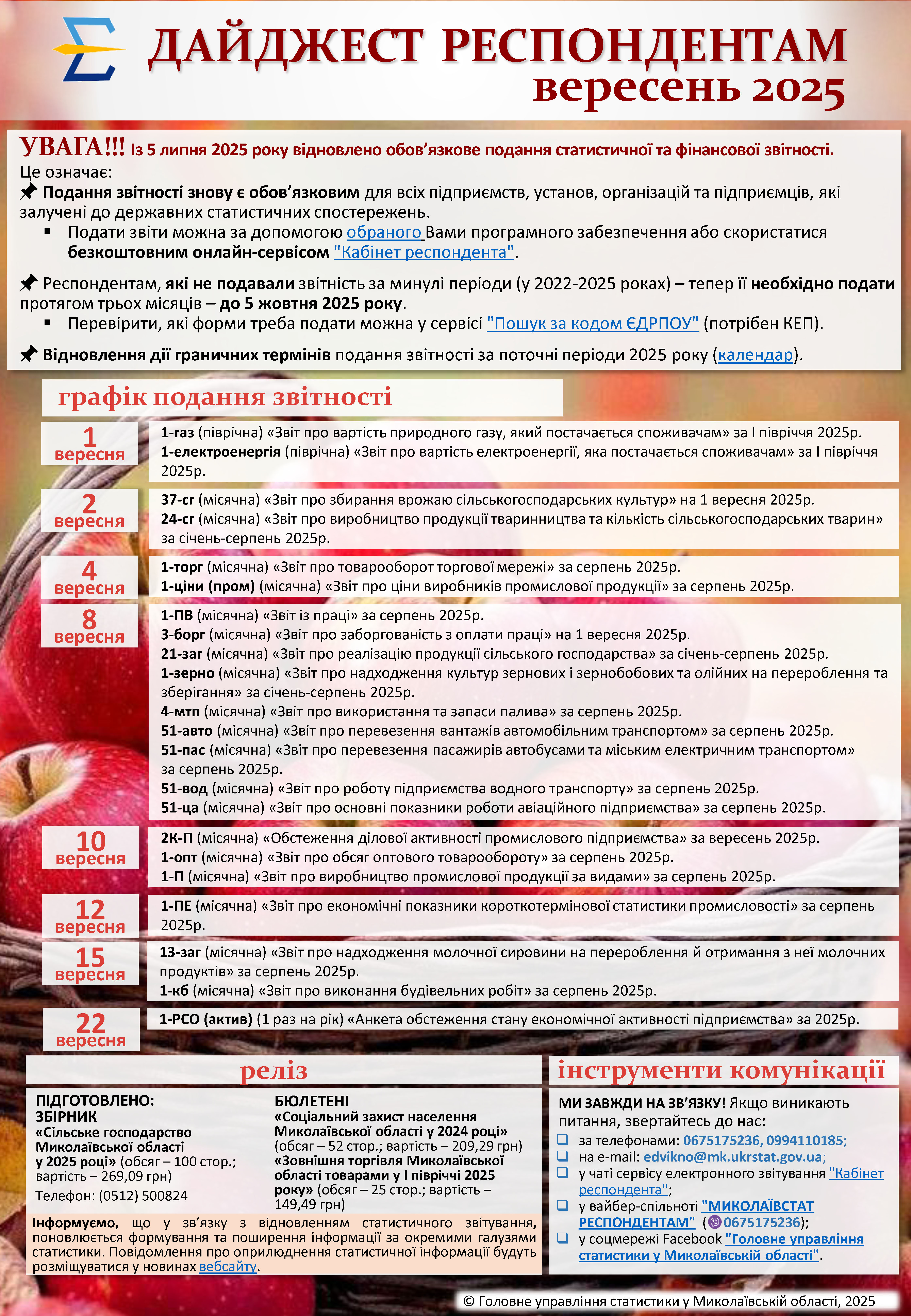 Дайджест для респондентів