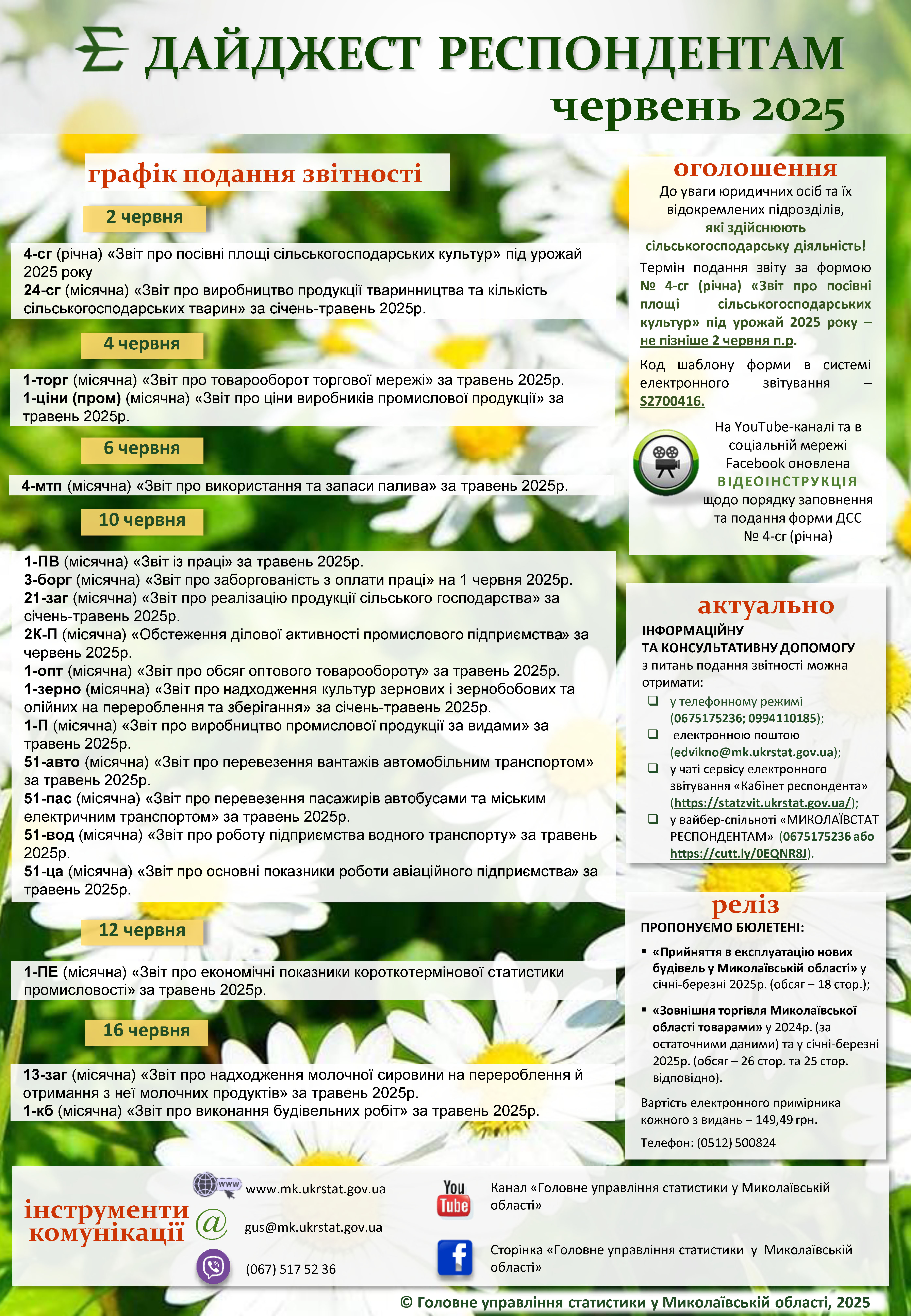 Дайджест для респондентів